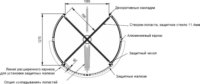      AutoSec